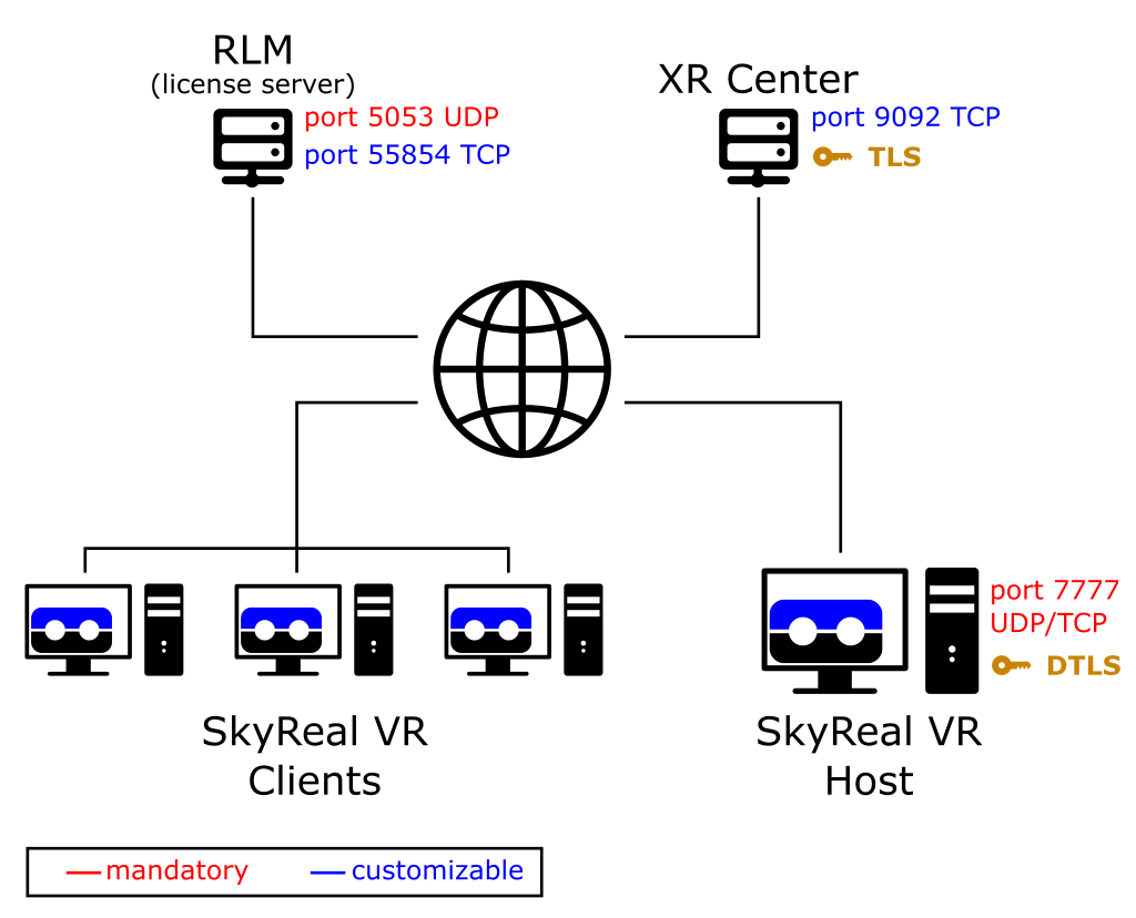 all_v1.11_prerequisites_network