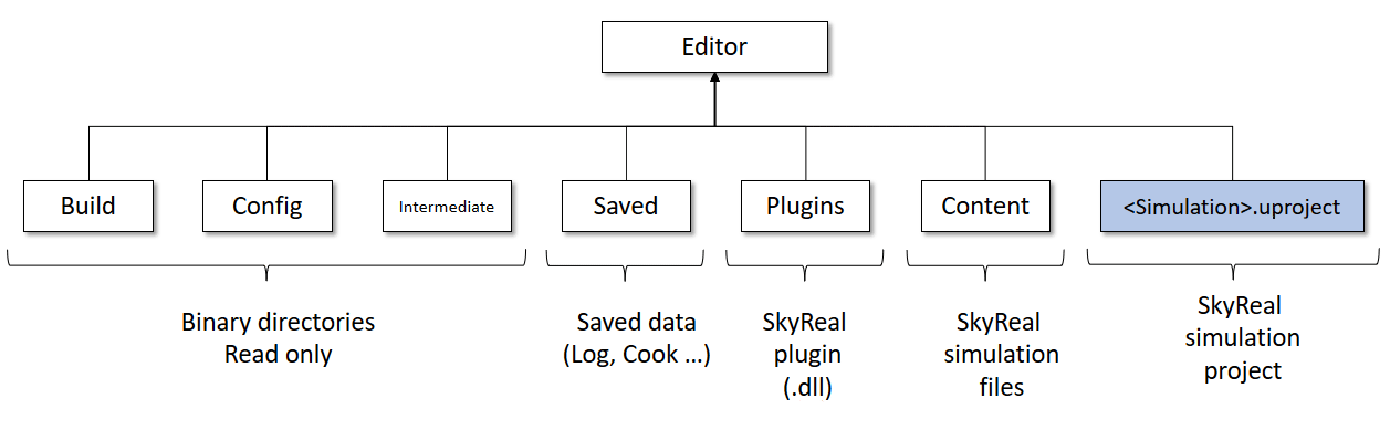 all_v1.11_skyprep_advanced-prep_ue-root