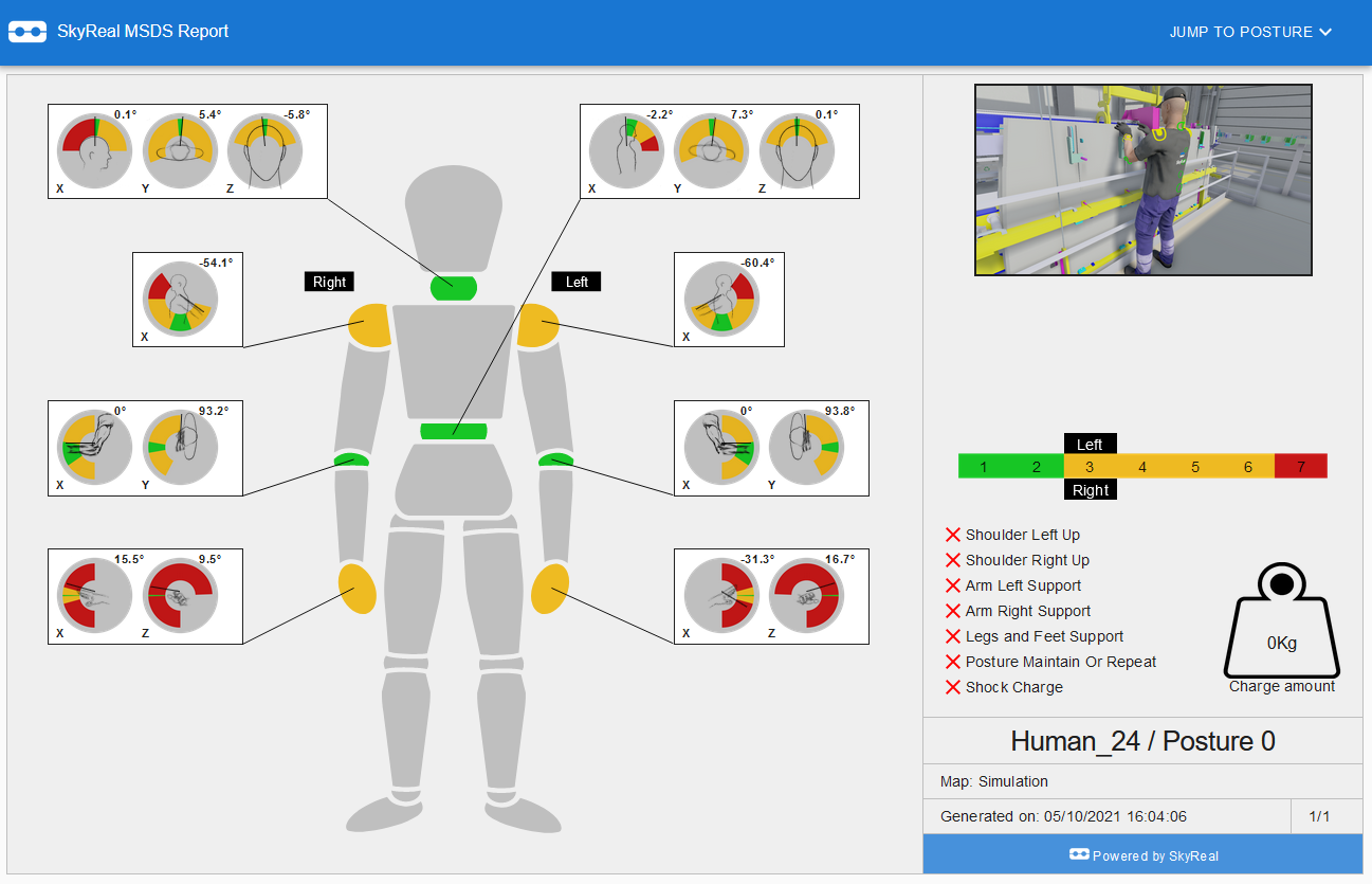 MSDs report